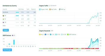 TheFriendlyPatch — historical search performance snapshot